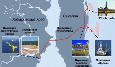 Накопленная добыча в рамках проекта Сахалин-1 за 20 лет составила более 82 млн т нефти и 19 м3 природного газа