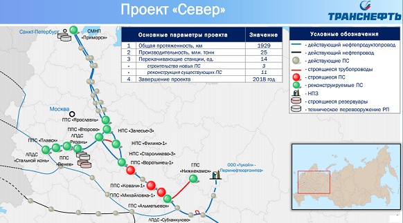 Инвестиционный проект север транснефть